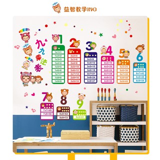 Decal dán tường bảng cửu chương