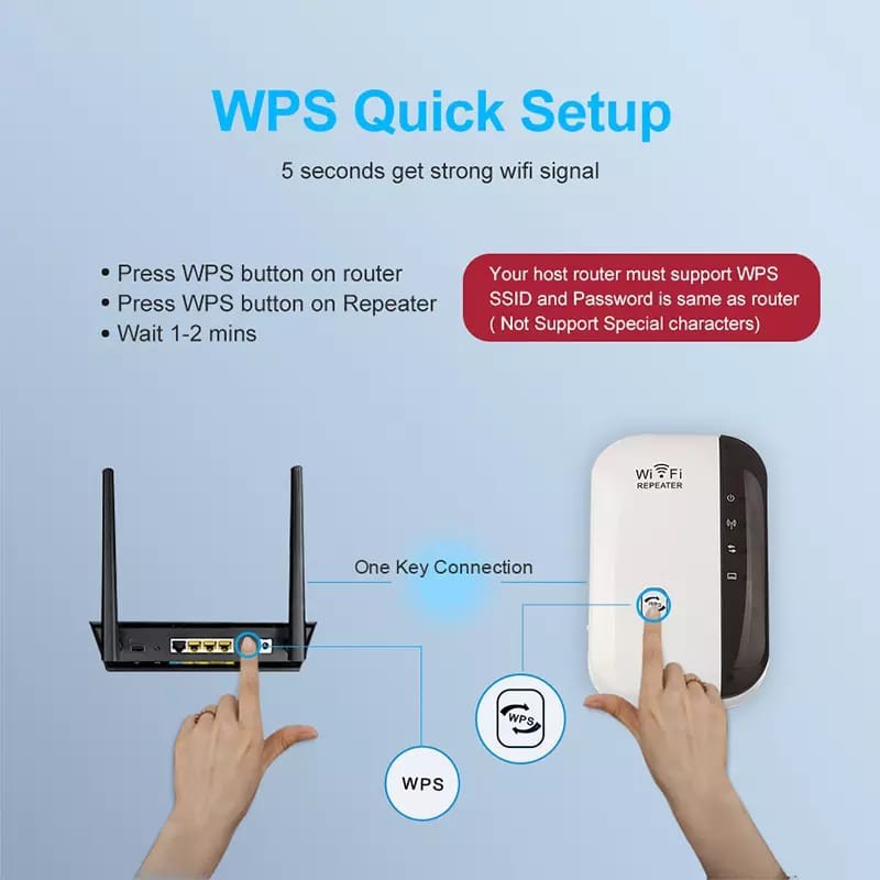 Thiết Bị Phát Wifi Wps 300mbps | BigBuy360 - bigbuy360.vn