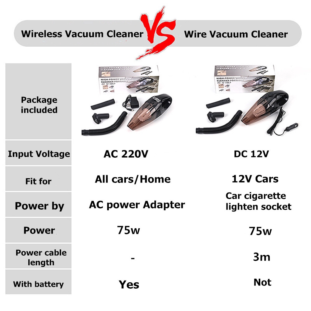 Máy Hút Bụi Cầm Tay 12v 220v | BigBuy360 - bigbuy360.vn