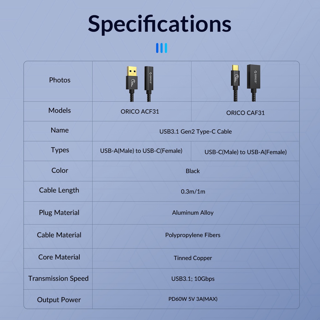 ORICO 10Gbps Type-C Cáp USB 3.1 PD60W Cáp sạc nhanh OTG Adapter Patch Cord Extension cho iPhone 15 Macbook Samsung