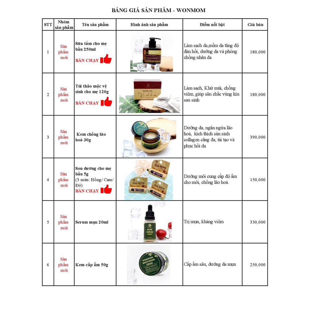 Túi Thảo Mộc Xông Vùng Kín Thơm Tho Cho Mẹ Bầu &amp; Sau Sinh Wonmom ( 10 Túi/Hộp )