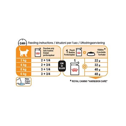 Pate Royal Canin Beauty in Gravy 85g chăm sóc da lông