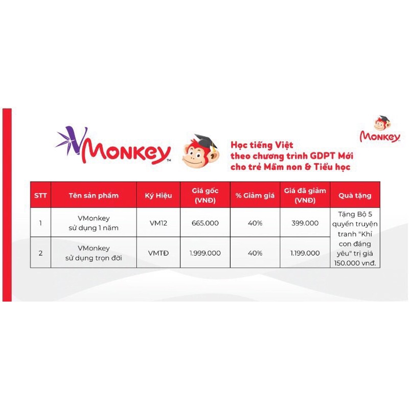 🔥Freeship🔥 Thẻ học Tiếng Anh Monkey Junior, Monkey Stories, Monkey Math, VMonkey, Kidsup