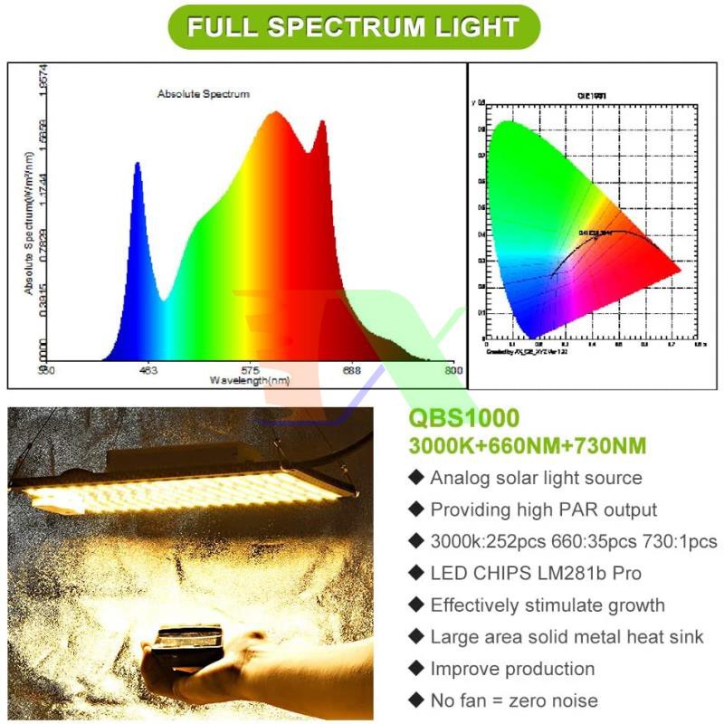Đèn trồng cây Lượng tử QBS2000, Led grow lights chip Samsung 2000W, Đèn trồng rau trong nhà