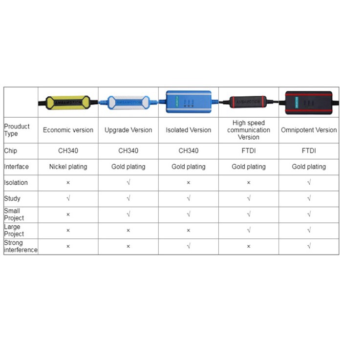 Cáp Lập Trình Dữ Liệu Fx-Usb-Aw Usb-Sc09-Fx Plc Cho Mitsubishi Fx Plc Mfs7A