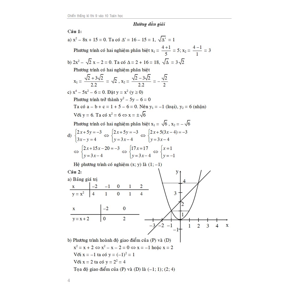 Sách - Chiến Thắng Kì Thi 9 Vào 10 Toán Học