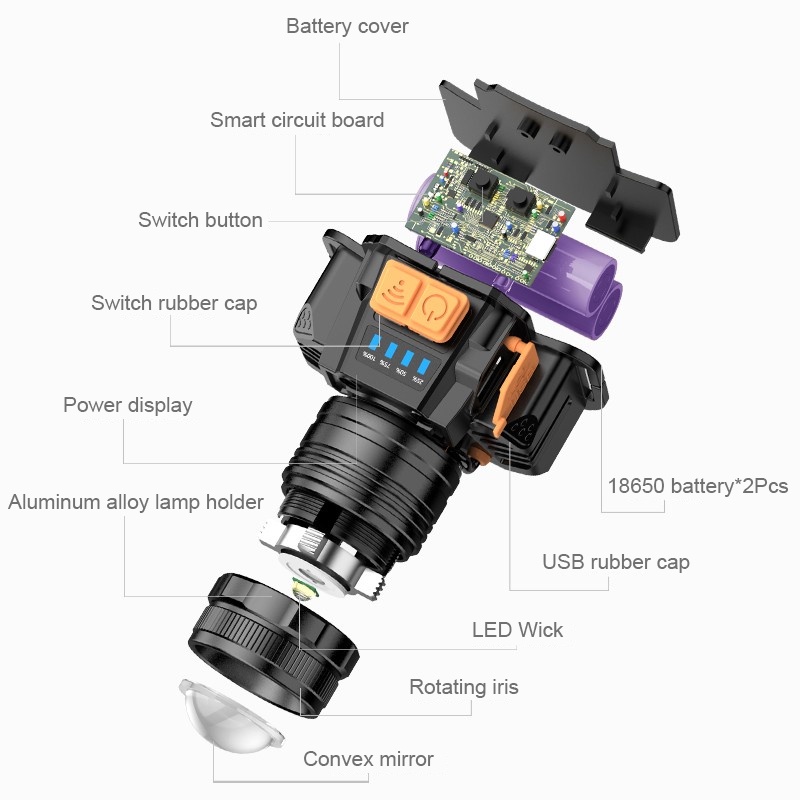 Đèn LED mini cầm tay Supfire HL56 / HL58 độ sáng cao 450LM dùng hỗ trợ chữa cháy / sử dụng ngoài trời | BigBuy360 - bigbuy360.vn
