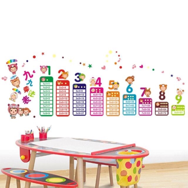 Decal dán tường bảng cửu chương