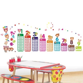 Decal dán tường bảng cửu chương