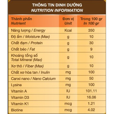 Thức Ăn Hạt Cho Mèo Con Feed Plus Kitten Dr.Kyan Vị Cá Hồi Gói 400g