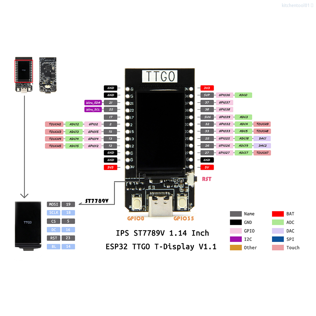 Bảng Mạch Phát Triển Màn Hình Lcd T-Diplay Esp32 Wifi Bluetooth 1.14 Inch Lcd Controltool01