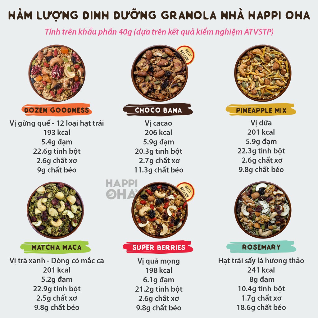 Granola vị matcha 240g/400g Không Đường Tinh Luyện - Ngũ cốc Ăn kiêng/Ăn sáng - Matcha Maca HAPPI OHA | BigBuy360 - bigbuy360.vn