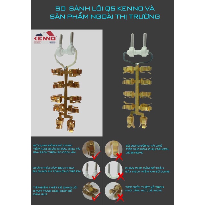 Phích cắm điện thông minh Q3 chia 1 ra 3 ra 5