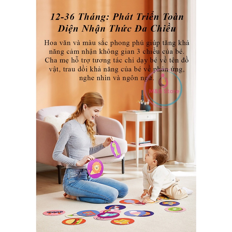 Bộ Thẻ Phát Triển Thị Giác, Nhận Thức và Não Bộ Cho Bé 0-36m - KUB