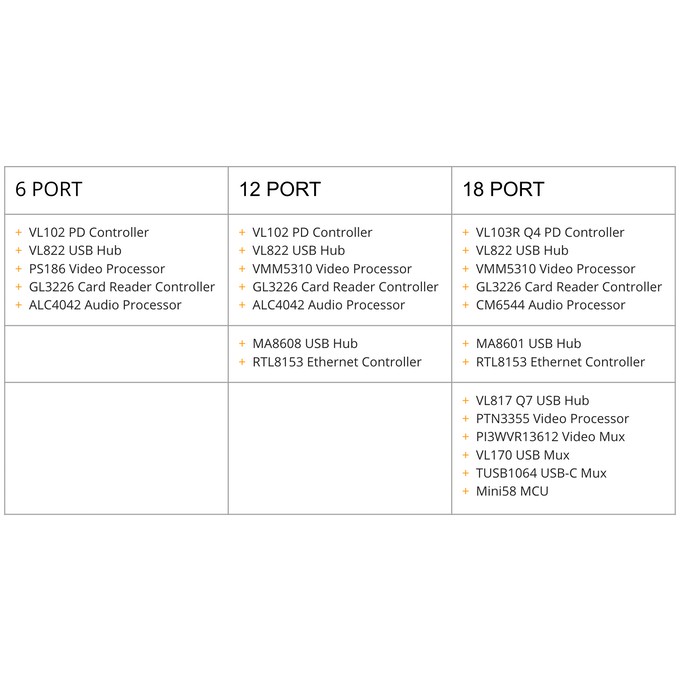 CỔNG CHUYỂN HYPERDRIVE GEN2 18in1 (G218) Cho MACBOOK, IPAD PRO 20182020, PC &amp; DEVICES