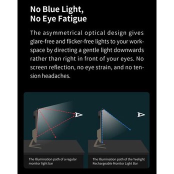 ĐÈN TREO MÀN HÌNH YEELIGHT  / BASEUS I-WORK  / MIJIA DISPLAY - Hàng Chính Hãng