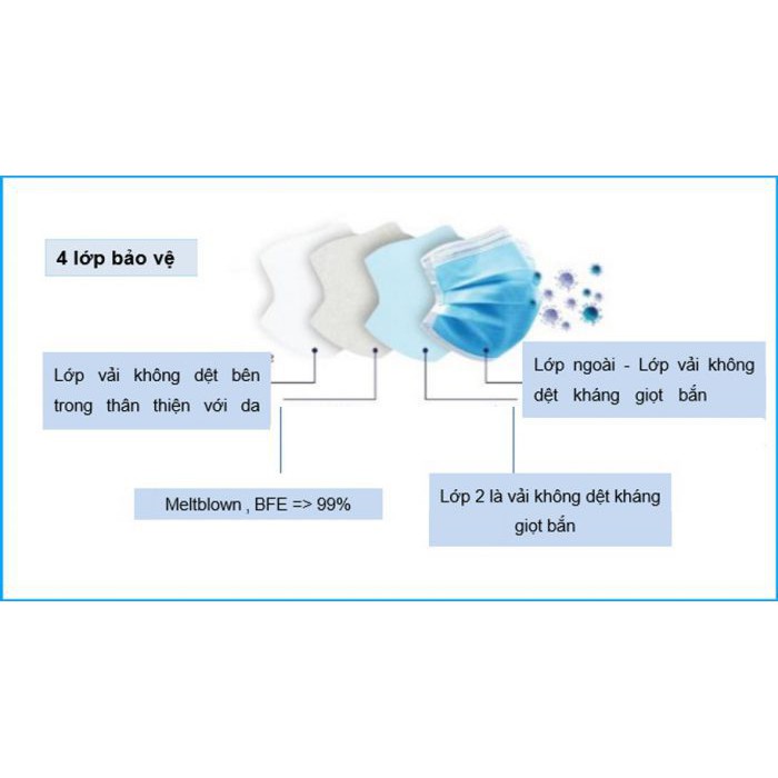 Khẩu Trang Y Tế 4 Lớp Careplus Bịch 10 Cái Lọc Bụi Mịn Hiệu Quả - HT022