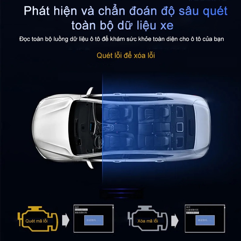 Công tơ mét thông minh AmazeFan màn hình tích hợp OBD2 HUD GPS chuyên dụng cho xe ô tô