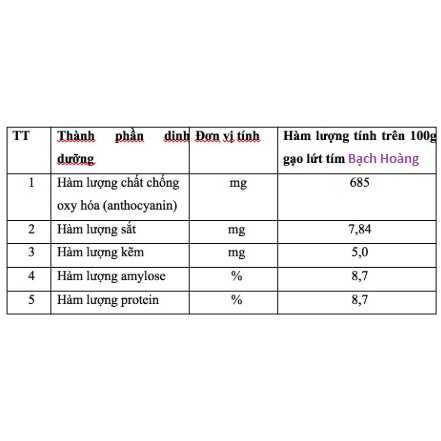 1 kg Gạo tím than nương - duy nhất trên thị trường, giống lúa trong dự án nghiên cứu của Trung tâm Tài Nguyên Thực Vật