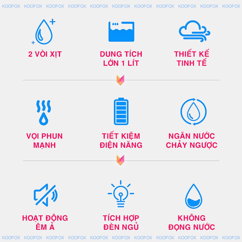 Máy phun sương cao cấp YouYun 1 lít 2 vòi đèn led - Máy tạo độ ẩm không khí - KOOFOX