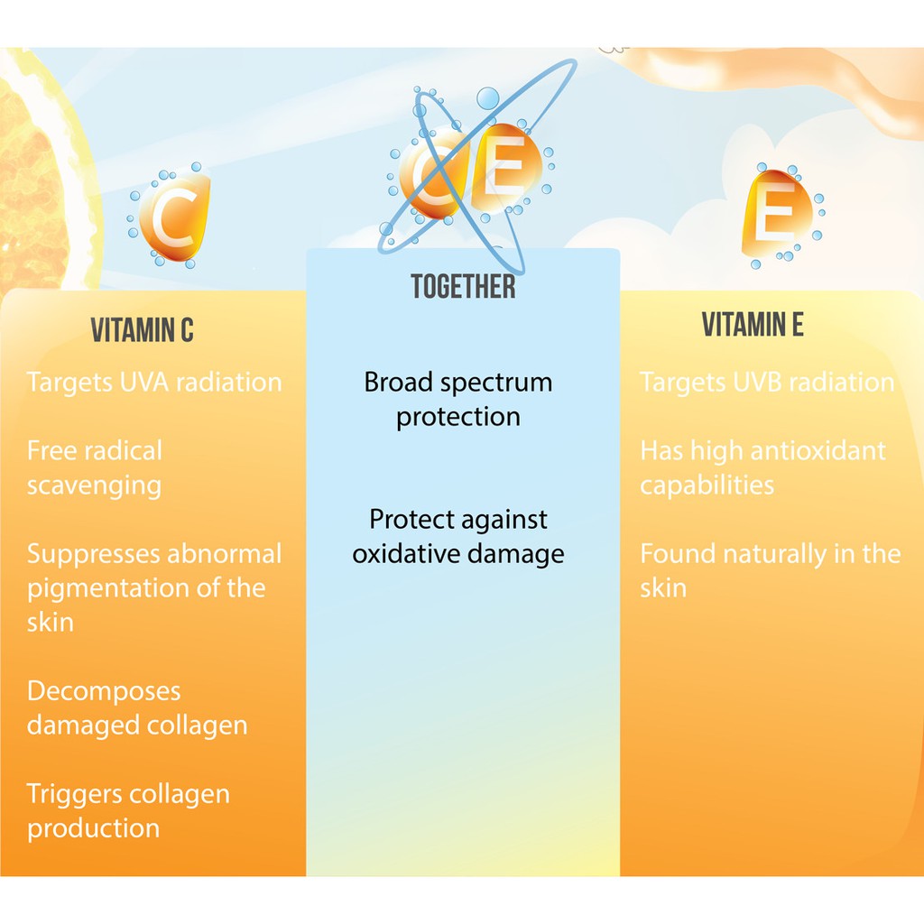 Tinh Chất Giảm Thâm Dưỡng Sáng Da ‪‬Timeless 20% Vitamin C + Vitamin E + Ferulic Acid Serum 30ml | BigBuy360 - bigbuy360.vn