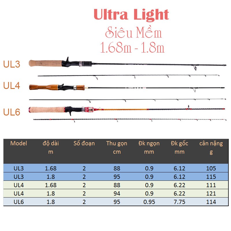 Cần câu lure ul ultralight siêu dẻo máy ngang 3 mẫu lựa chọn độ dài 1m68 và 1m8 chuyên câu suối