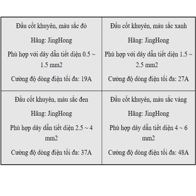 Đầu cốt khuyên bọc nhựa RV1.25 / RV2 / RV3.5 / RV5.5