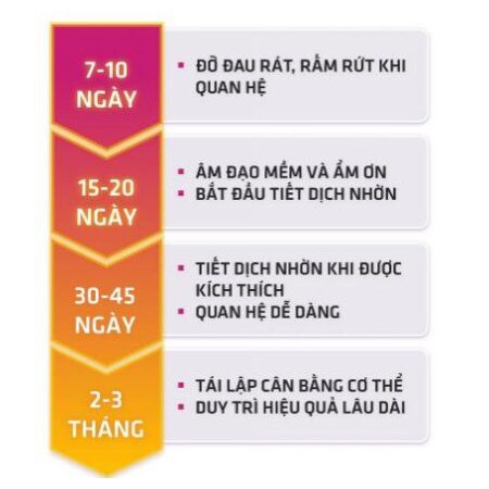 Viên uống Fran Madam - Da sáng dáng thon, hố trợ nội tiết, giảm khô hạn sau sinh