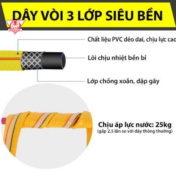 [Vòi xịt 5M] Bộ vòi xịt tăng áp, vòi rửa xe, tưới cây điều chỉnh mức nước tiết kiệm (đầu vòi tay cầm)