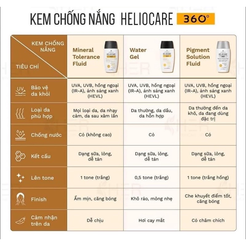 Kem chống nắng heliocare [date 2024/2025]