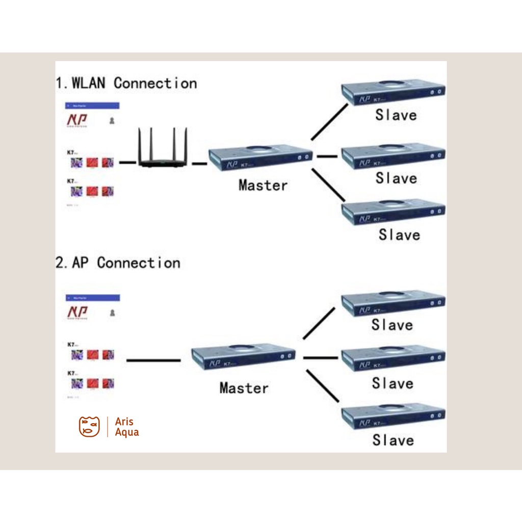 Đèn Noopsyche K7 V3 140w wifi bể cá biển, bể san hô, nước mặn, K7 Pro v3