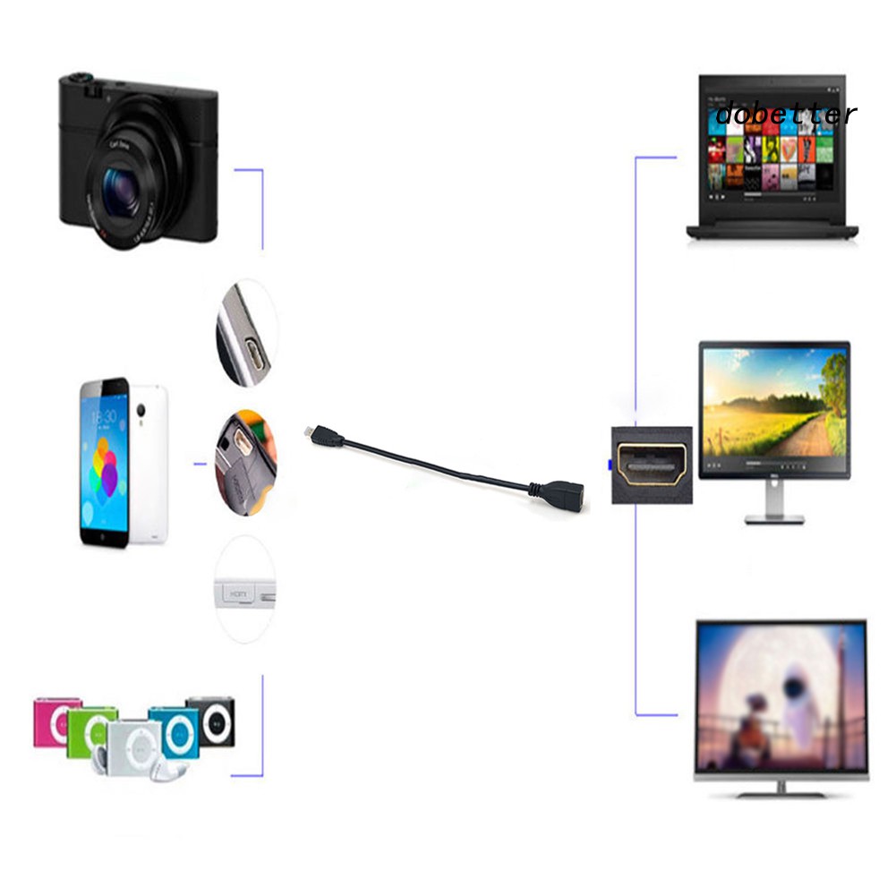 DOH_23cm 1080P Micro HDMI Male Type D to HDMI Female A Convertor Adapter Cable Cord