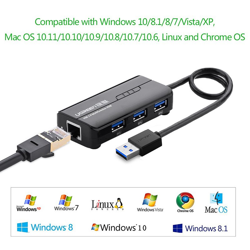 Hub chia USB 3.0 ra 3 cổng tích hợp cổng Ethernet Ugreen 20266