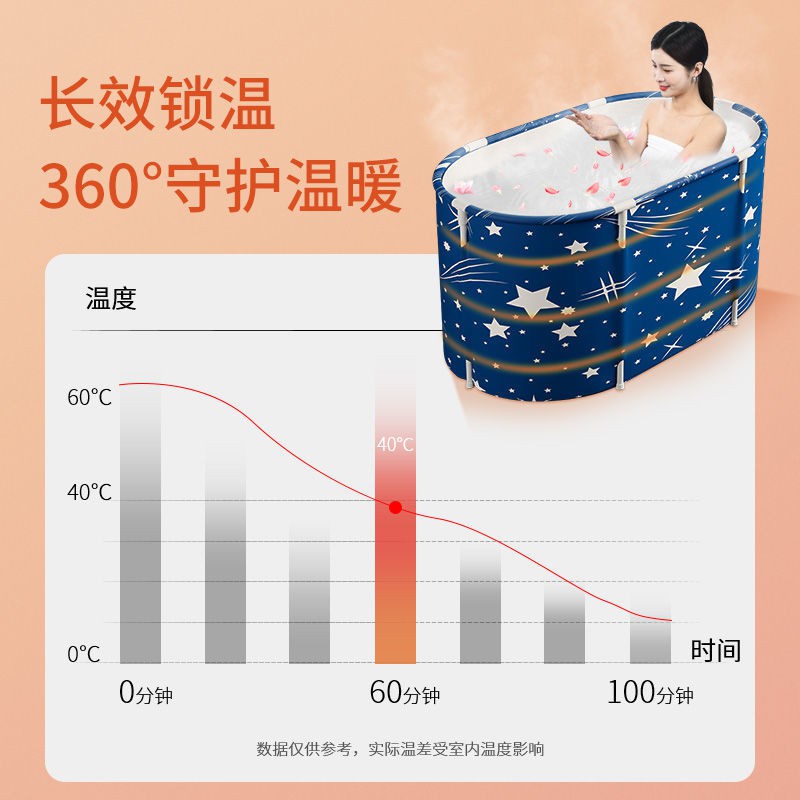 Bồn Tắm Gấp Gọn Tiện Dụng Dành Cho Người Lớn | BigBuy360 - bigbuy360.vn