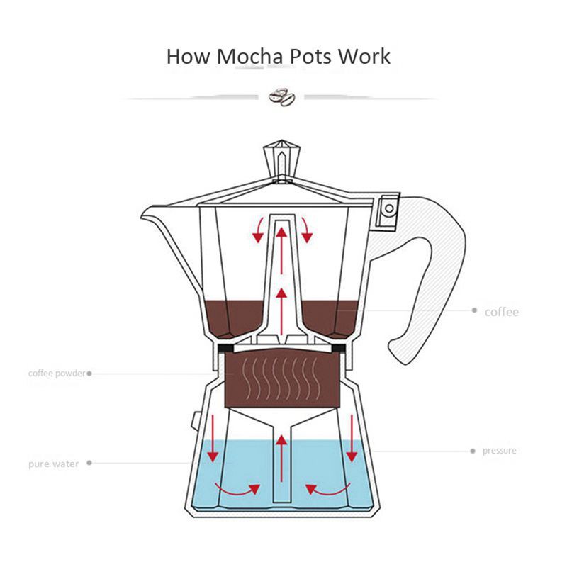 6-Color Reusable Coffee Capsule Plastic Refillable Compatible with Coffee Maker Italian Mocha Coffee Pot