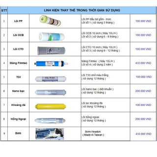 Máy Lọc Nước FujiE RO-09