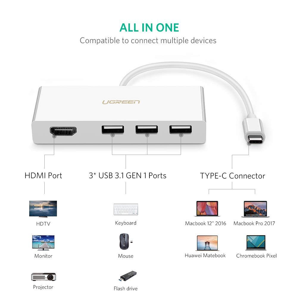 Bộ chuyển đổi USB Type-C ra HDMI &amp; USB 3.0