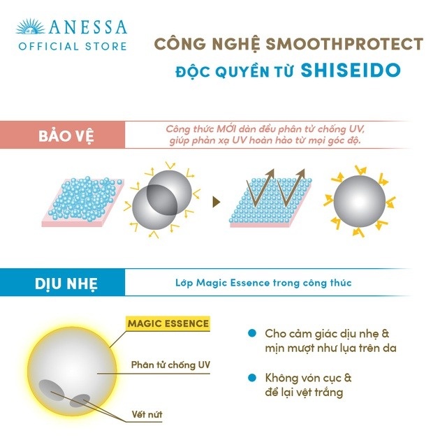 Sữa Chống Nắng Anessa Cho Da Nhạy Cảm & Trẻ Em 60ml Perfect UV Sunscreen Mild Milk (For Sensitive Skin) SPF50+/PA++++