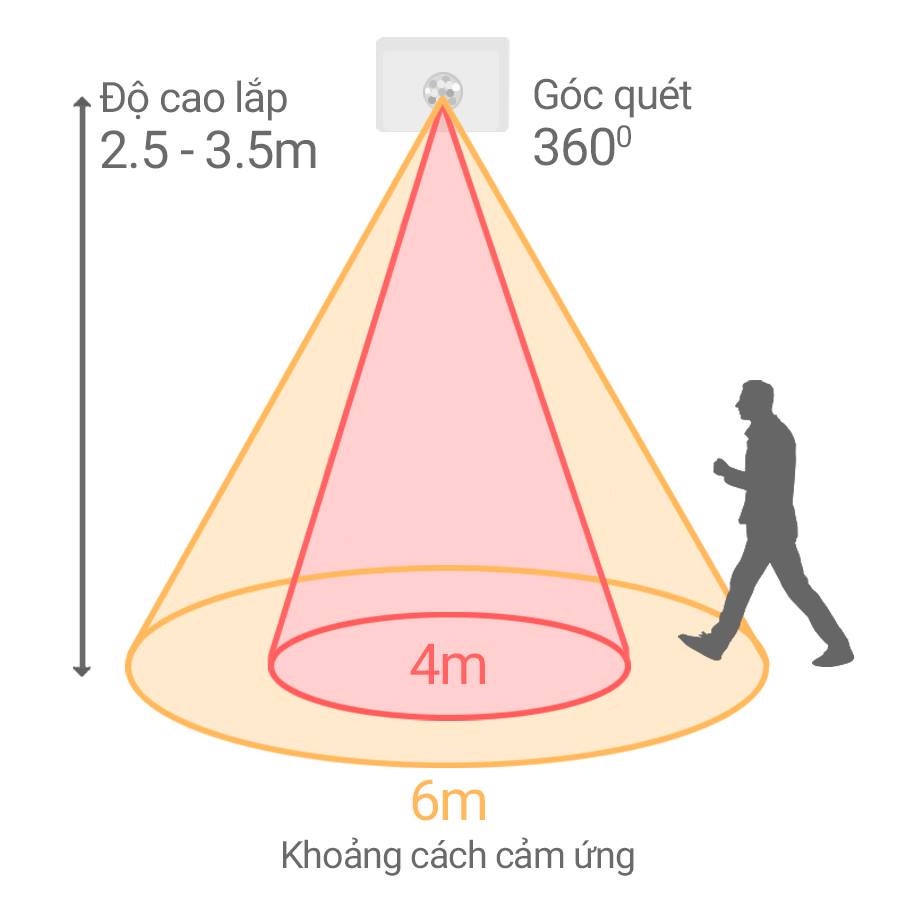 Cảm ứng bật đèn KONO KN-S06