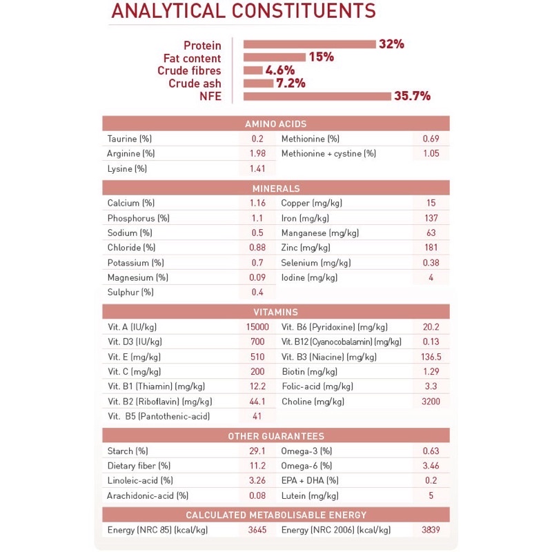 Thức ăn cho mèo ROYAL CANIN FIT32 túi chiết 1kg