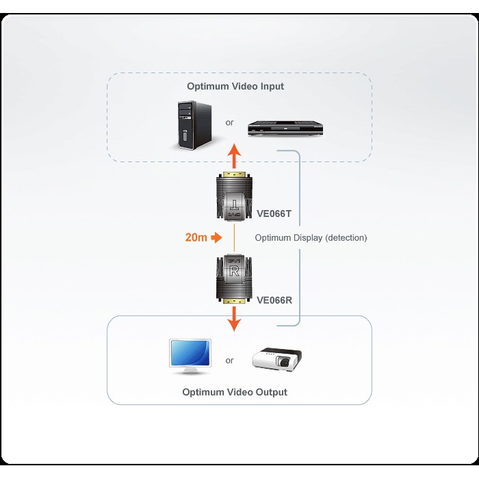 ATEN VE066 - Mini Cat 5 DVI Extender (1080p @ 15m/1080i @ 20m) | BigBuy360 - bigbuy360.vn