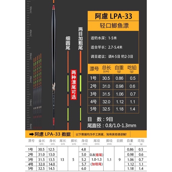 Phao Câu Đài, Phao câu Rô Phi Hoạ Tiết Con Hạc