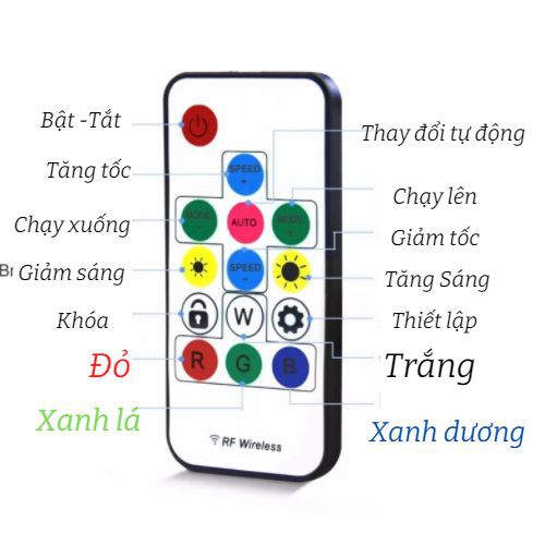 Bộ Mạch điều khiển LED dây đúc LED cuộn Full color, remot 21 key 5-24VDC LED RGB 5050 IC 1903 Khiển Led Full Color