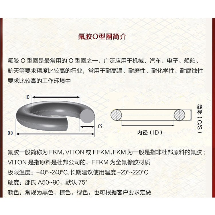 Vòng Cao Su 5-60mm * Đường Kính 2mm Chịu Nhiệt Cao Chống Dầu
