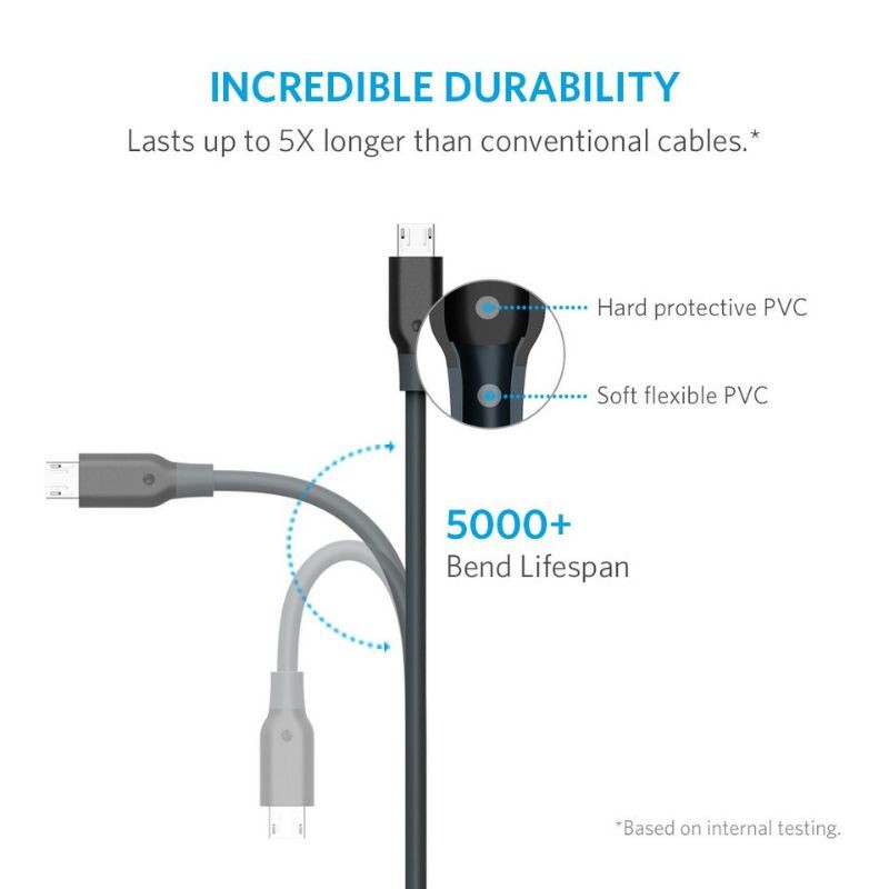 Cáp sạc nhanh Micro USB Anker PowerLine A8132 và LG lõi thép siêu bền cho Samsung LG Tuấn Hà Store