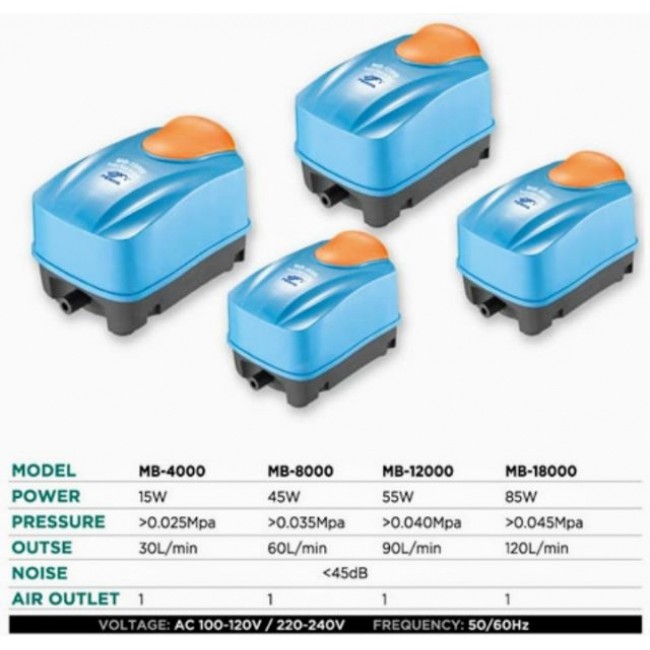 Máy sủi Ôxy siêu êm Periha MB4000