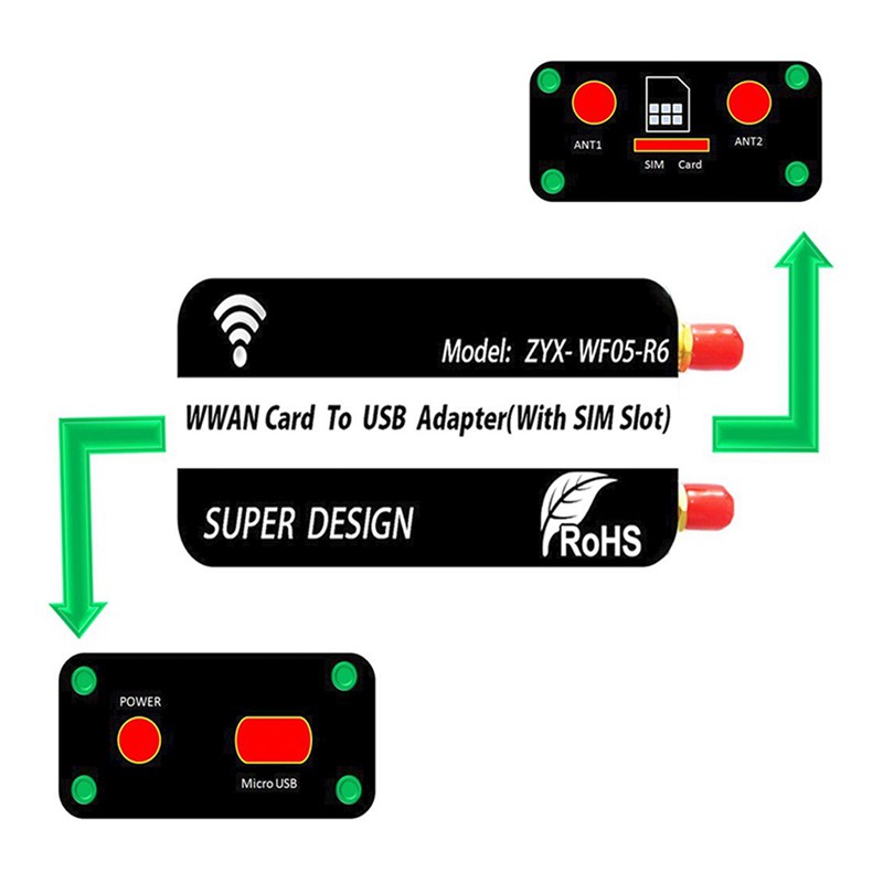 Bảng Mạch Mini Pcie Sang Usb Có Ăng Ten Thu Sóng U8300C 4g | BigBuy360 - bigbuy360.vn