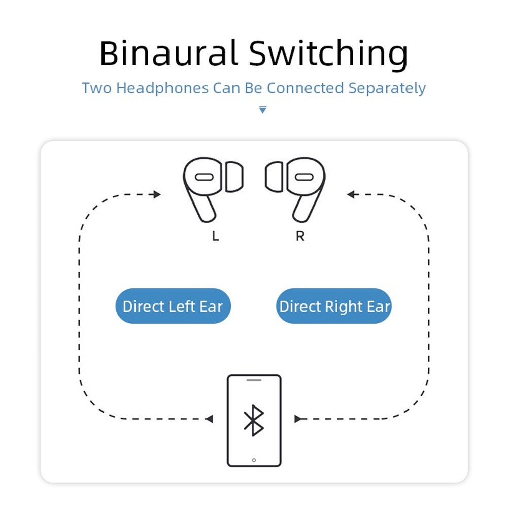Chia sẻ: Tai nghe không dây bluetooth 5.0 Inpods 13 tích hợp pin sạc 220mah kèm phụ kiện