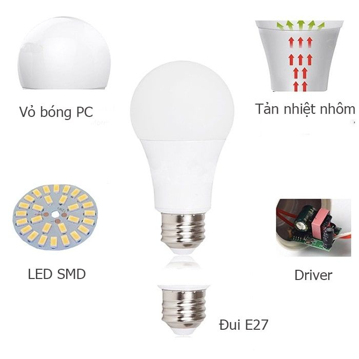Bóng đèn led búp tròn 3w ánh sáng trắng tiết kiệm điện
