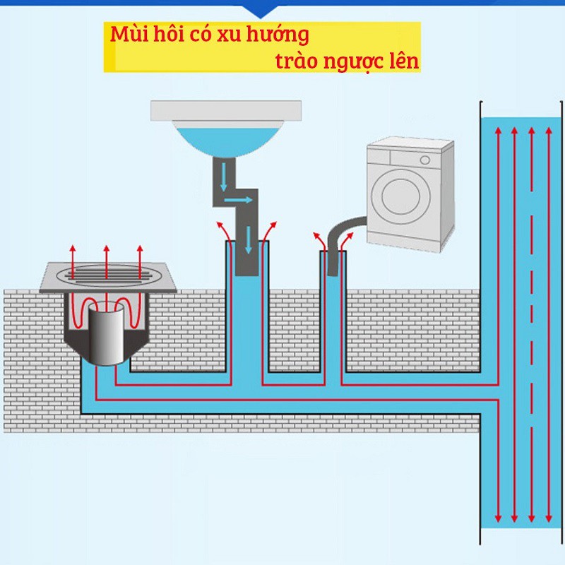 Silicone chống mùi nắp cống, ngăn côn trùng vi khuẩn nắp thoát sà, chống trào ngược - Nắp Inox